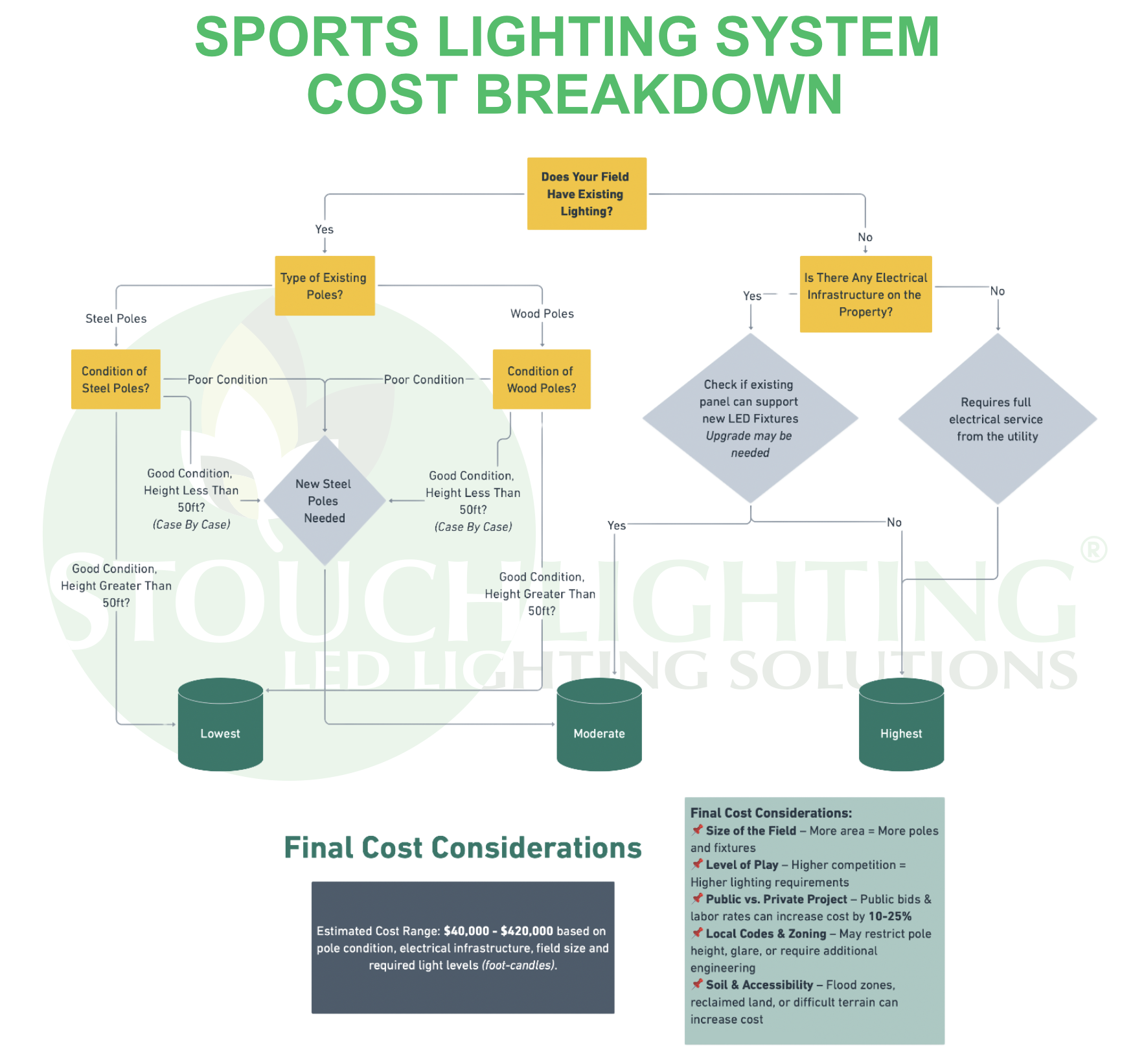 football-field-lighting-cost-guide